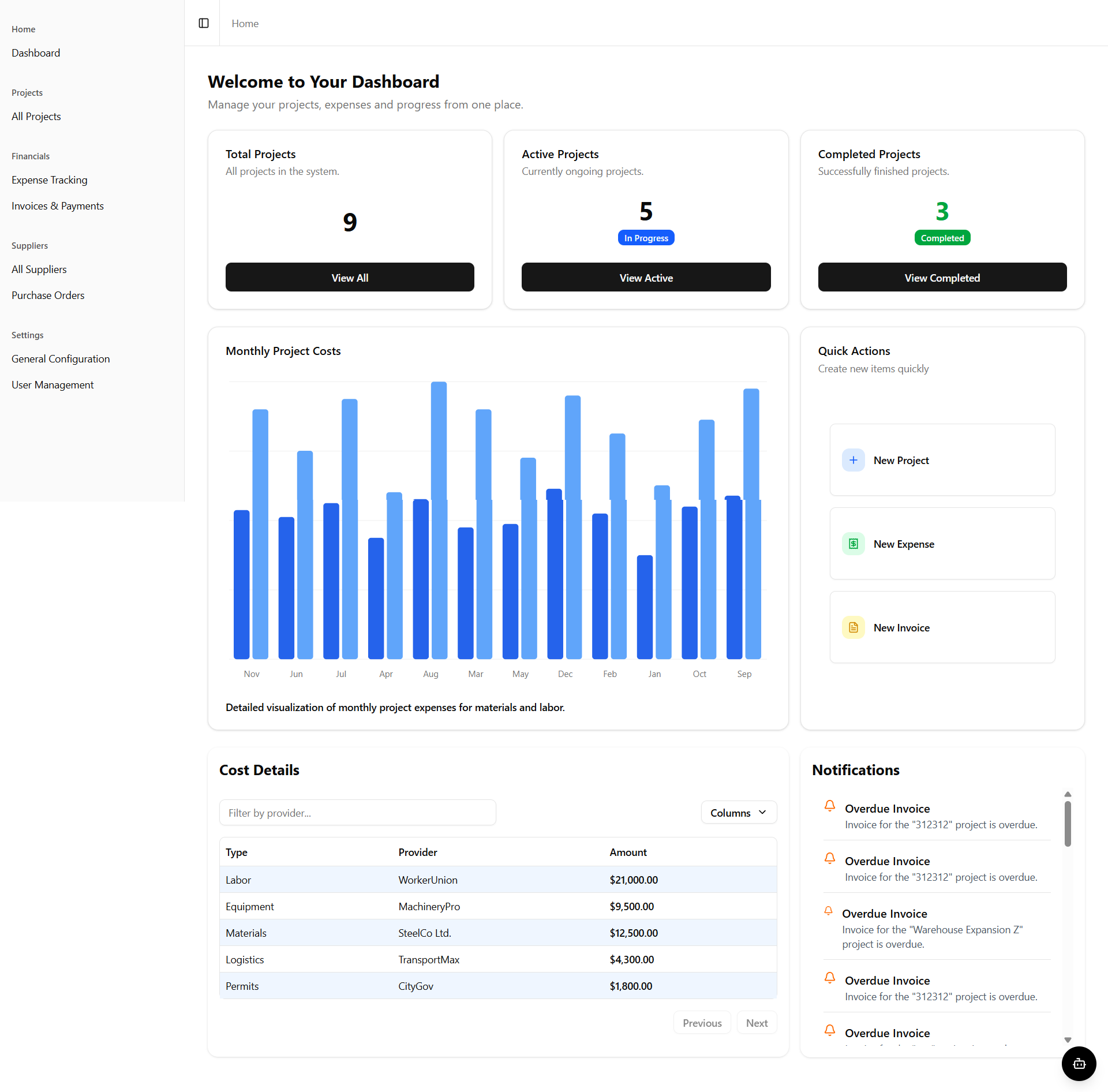 Dashboard Overview